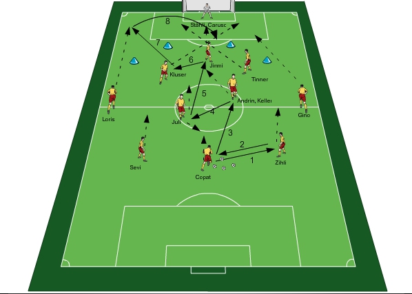 FCB Angriffsauslösung 3-4-2-1