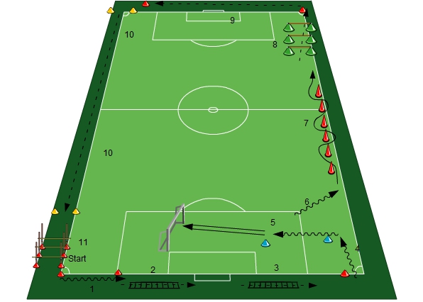 Fußballspezifischer Intervalllauf mit Ball und Koordination