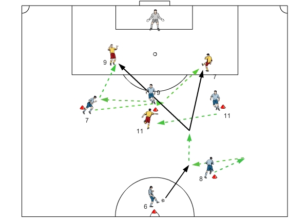 Zusammenspiel MF-Angriff im 4-3-3; Herausspielen von Torchancen