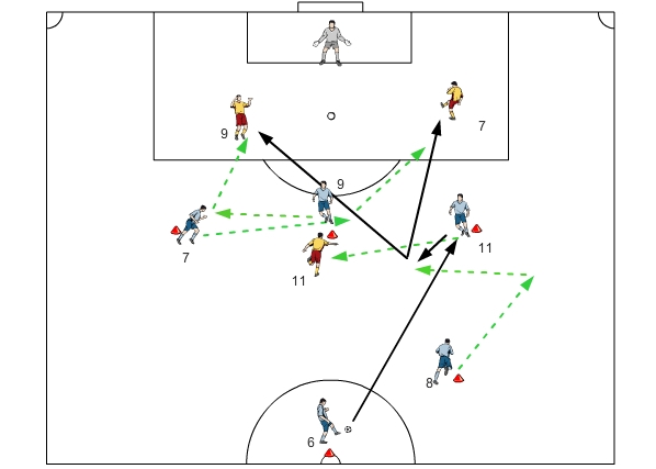Zusammenspiel MF-Angriff im 4-3-3; Herausspielen von Torchancen