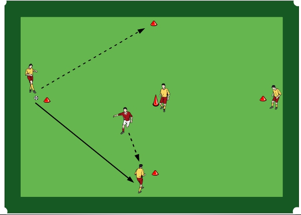 Croce 3 (small sided game)