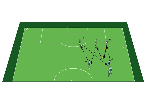 Dribbling & One Touch