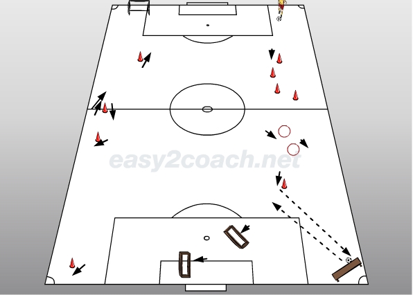 Warm up Dribbling Parcours (Halle)
