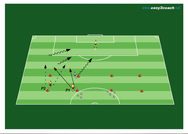 GFA GK - Dealing with Ball Over Defence M3 + WP