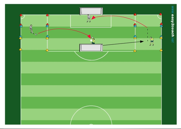 GFA GK - Dealing with Crosses 2