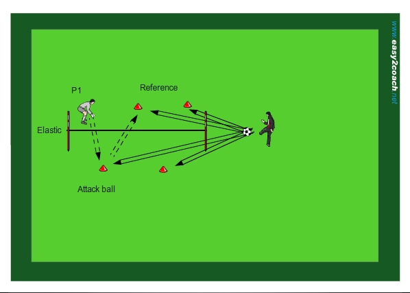 Side diving/attacking ball forward