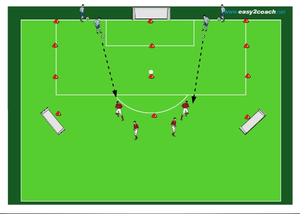 1v1 Attacking (in font of goal) COE
