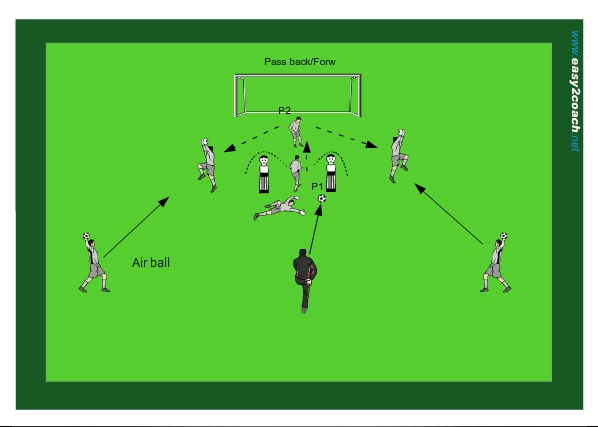 Transfer action (Pass + Mov+ dive)