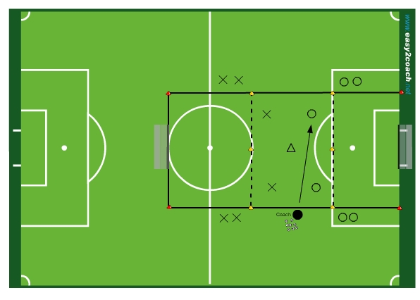 COE (SA) Conditioned Game: Penetrating Passes