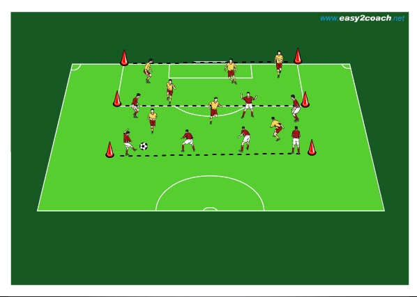 Umschaltspiel mit Ballhalten (in Überzahl) und Pressing (in Unterzahl) - 2 Zonen