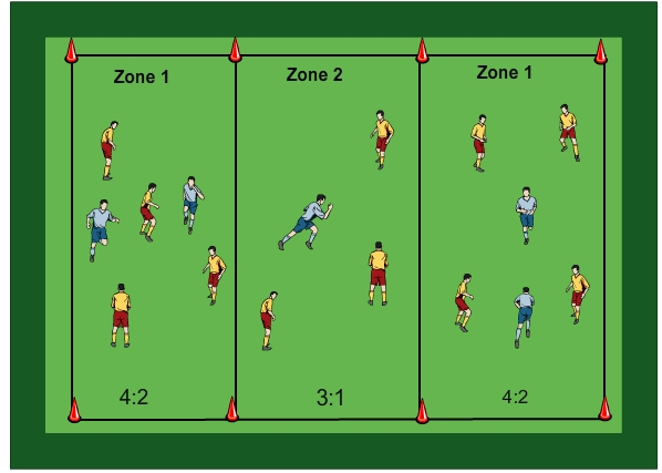 Ballhalten in drei Zonen mit Überzahl in jeder Zone