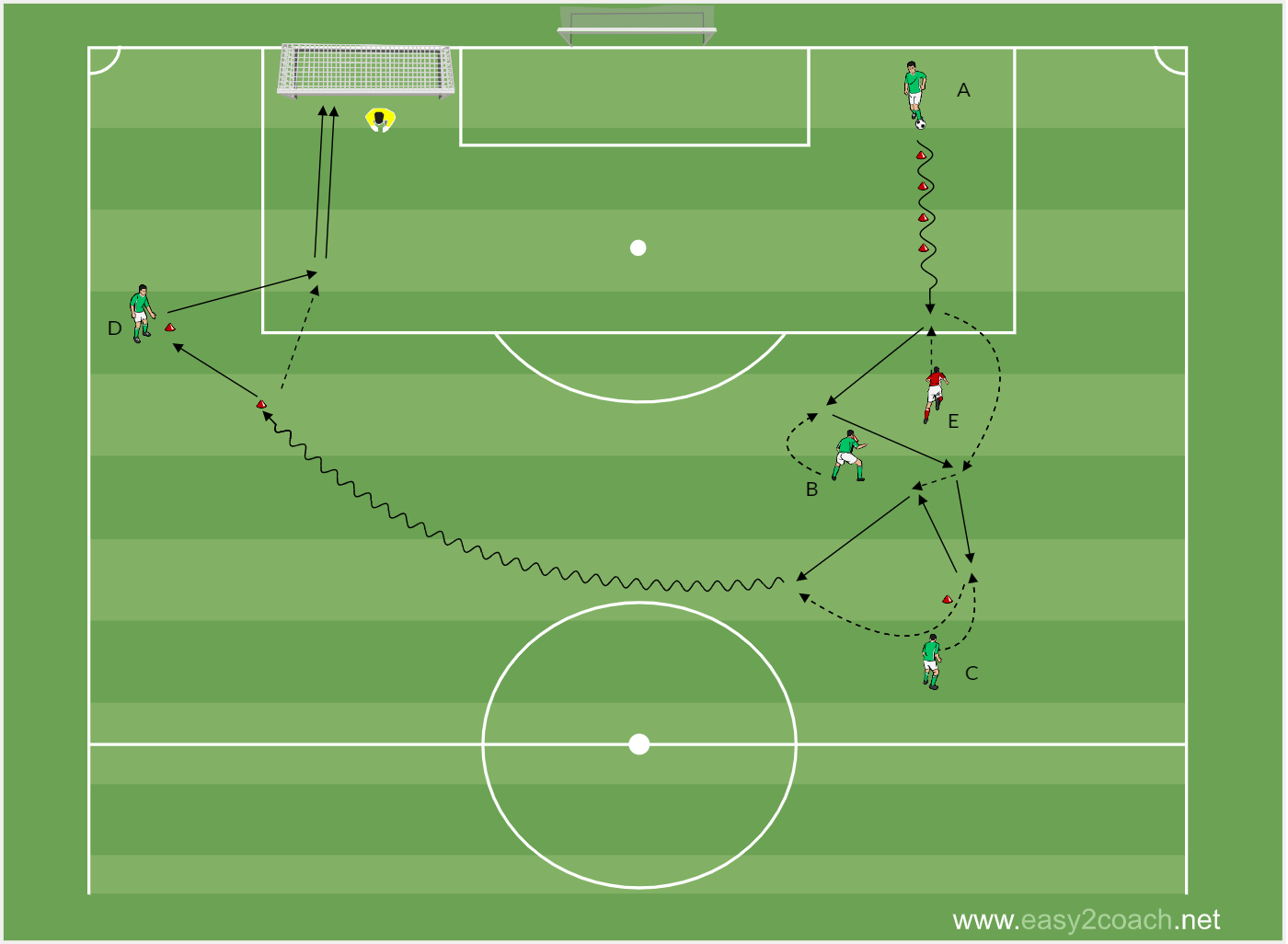 Geestelijk Stad bloem Smerig Soccer training: Procedure double passes with a shot on
