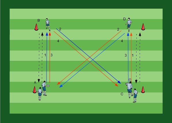 Variable Passing with Changing Positions I