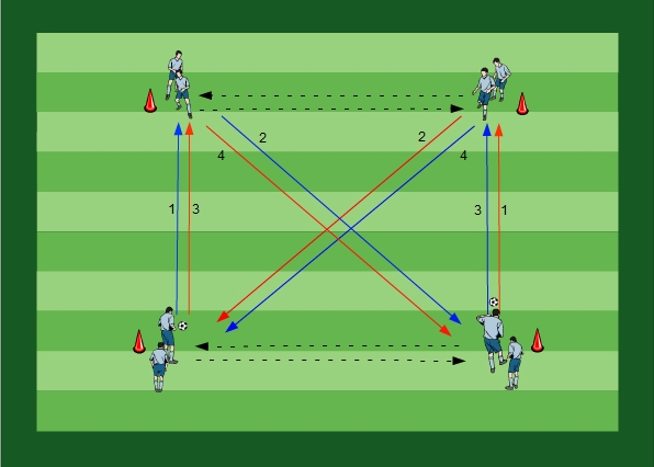 Variable Passing with Changing Positions II