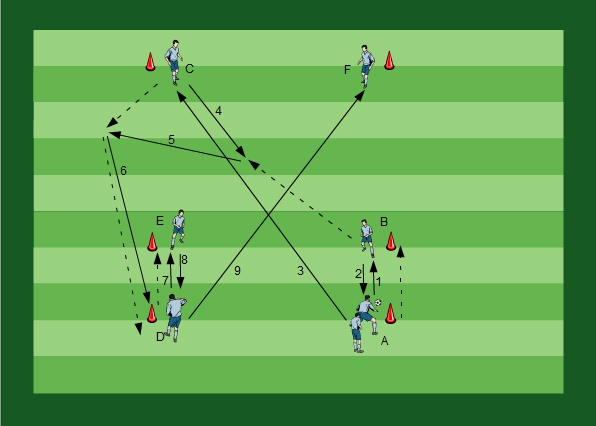 Passing Sequence with Movement