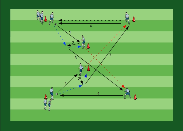 Passing in a Box with Cominations Variation II