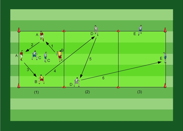 Passing in three Boxes with Position Changes Variation II