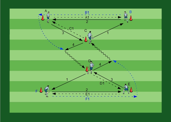 Passing with Overlapping I