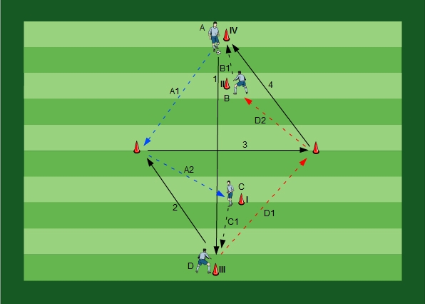 Passing with various Passes and Runs II
