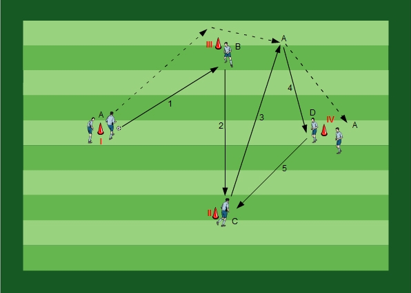 Passing with Overlapping in a Diamond Variation I