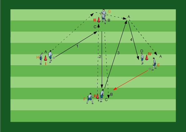 Passing with Overlapping in a Diamond Variation II