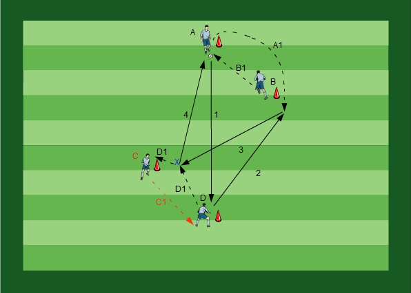 Passing with various Passes and Runs I