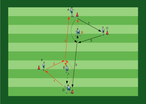 Passing with two Balls with Opposition