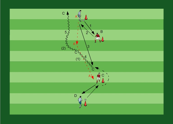 Passing with Dribbling and Tricks I