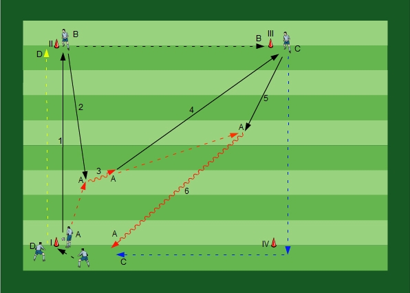 Passing with Control/Dribbling Varation I