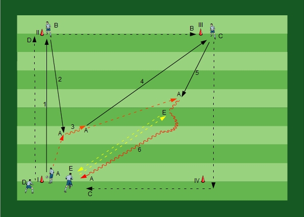 Passing with Control/Dribbling with Opposition Variation II