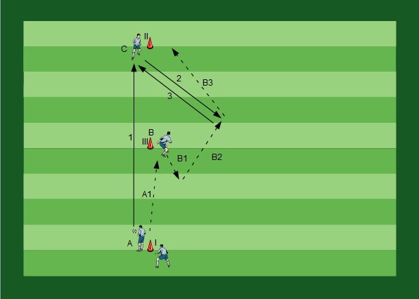 Passing with different Passes and Runs