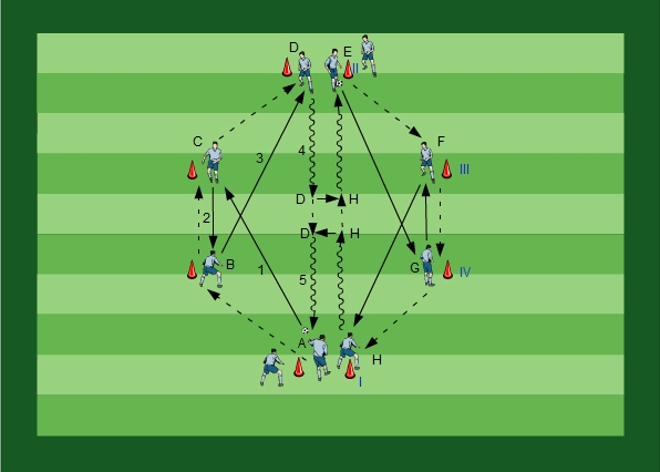 Passing with Dribbling Variation III