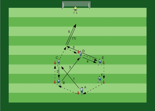 Passing with Goal Attempt Variation V