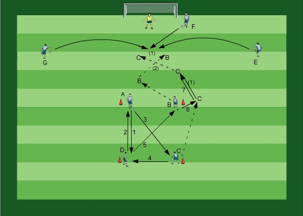 Passing with Crossing and Goal Attempts Variation III