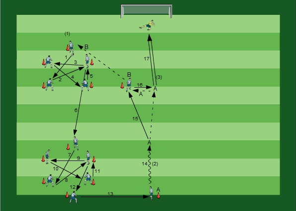 Passing with Goal Attempt
