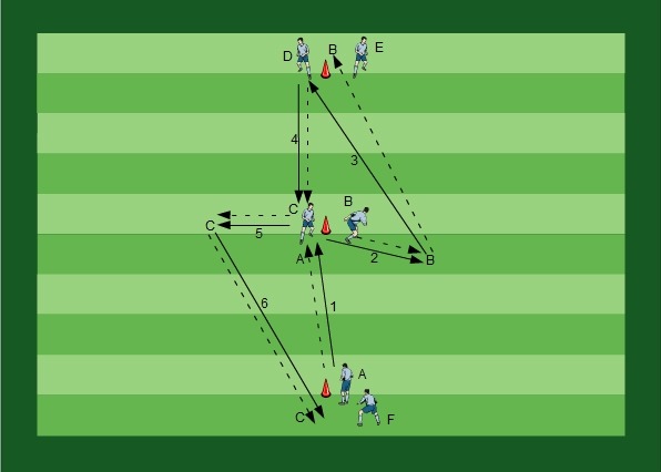 Passing with different Pass and Move Variation I
