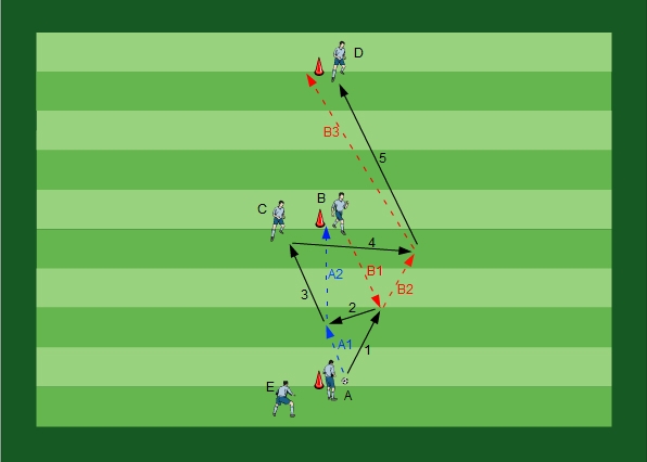 Passing with variations in pass and movement Variation II