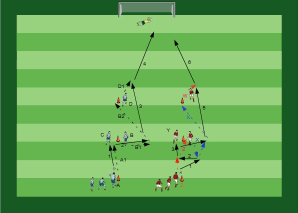 Passing with Goal Attempt Variation III