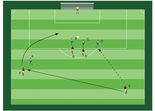 Back four - shift to the right with fixed positioning in the centre