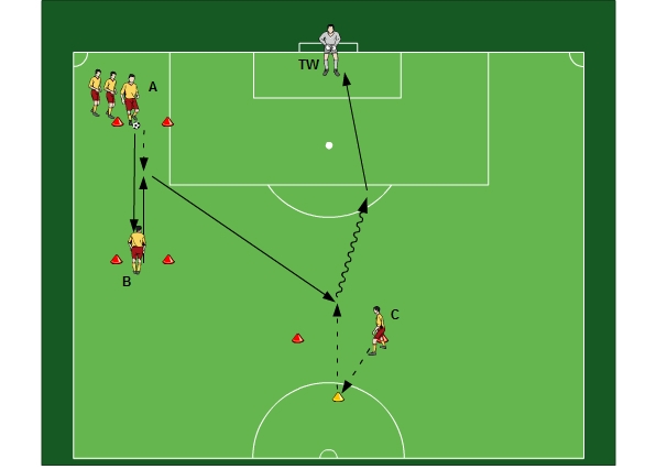 Passing with goal attempt 1