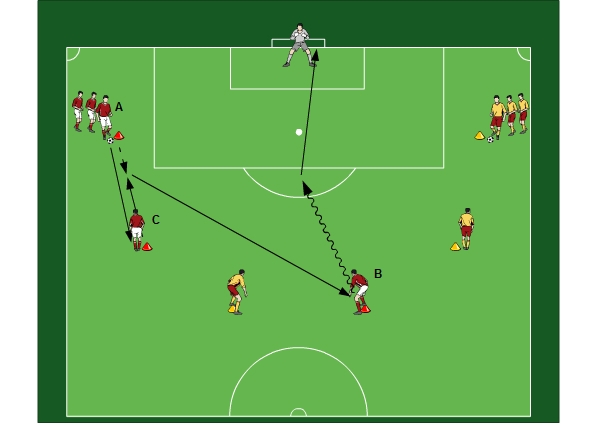 Passing with goal attempt 2