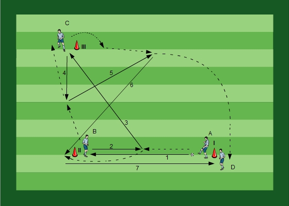 Triangle Passing with One-Twos Variation I