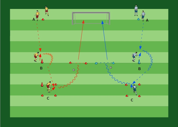 Football Training Drills Mgp Animation