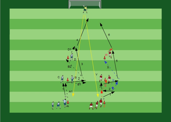Passing with Goal Attemt Variation IV
